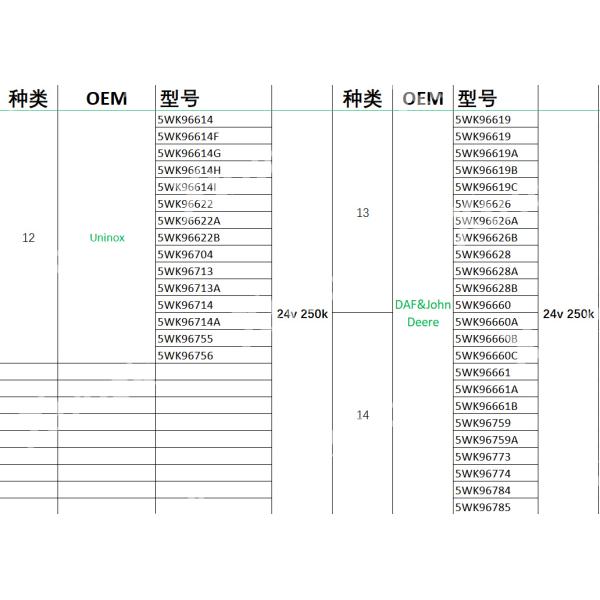 Xtruck Y006 EURO 6 CAN Sensor Diagnostic Tool with Urea Level Detection Multi-language Support and CAN Node Automatic Search