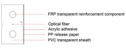 Flat Self-adhesive FTTH Fiber Optic Drop Cable G657A2 2.0X3.0mm