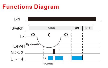 Photoelectric Timer Light Sensor Relay AC110V-240V