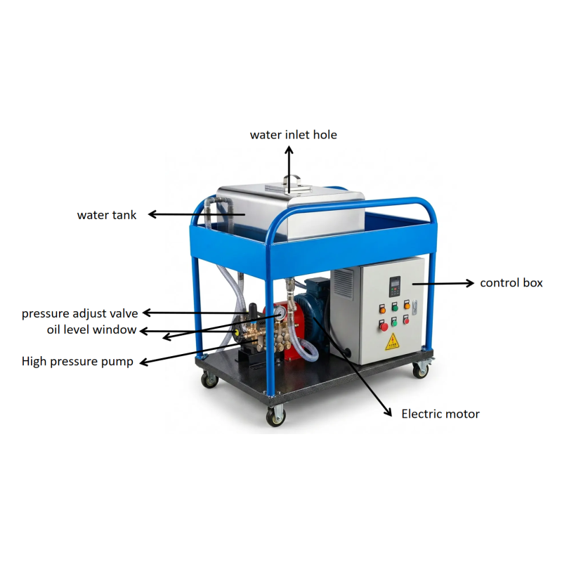 High pressure cleaner with Variable frequency electric drive