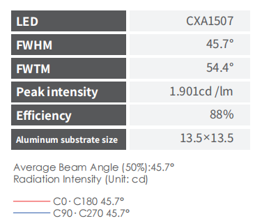 45 Degree Viewing Angle PC Material COB Lens with 88% Efficiency for Hotel Down Light
