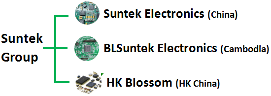 Printed Circuit Board Assembly Service ROHS /UL One-stop Solution For LED Display