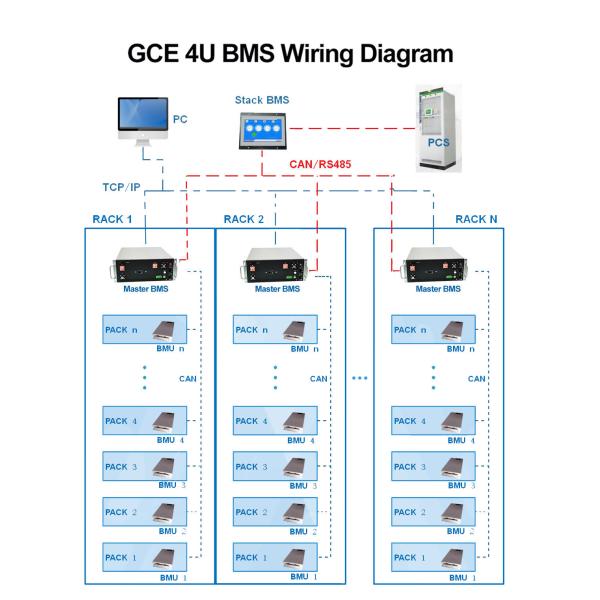Solar Lithium Ion Battery Management System Bms 240S 250A 400A 500A