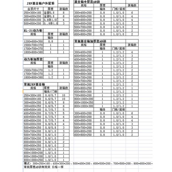 JXF Installation Enclosures Power Distribution Box , Electrical Distribution Box Indoor Outdoor