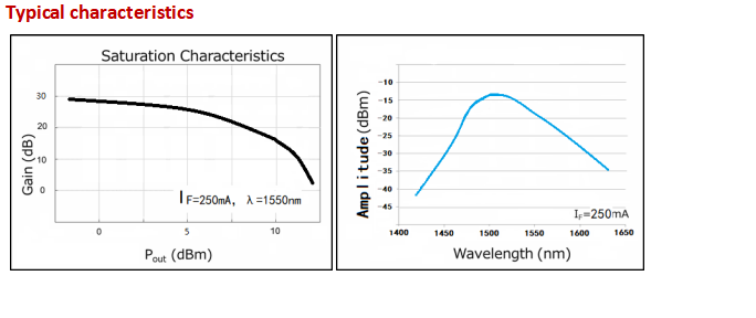 1550nm Wavelength SOA Chip Semiconductor Optical Amplifier for High Power Laser Pulses and Cost-Effective Optical Amplification