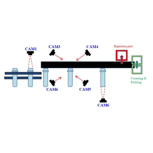 Computer Vision System for Preform Feeding Orientation and Defect Detection