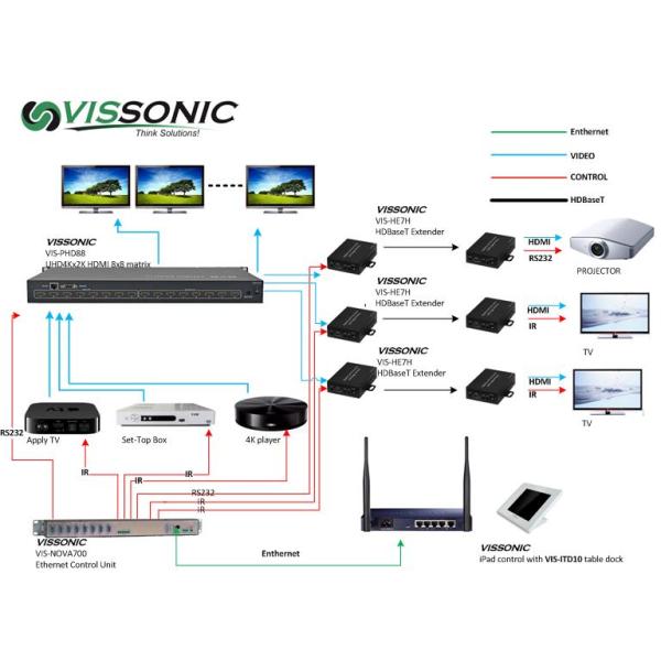 UHD4Kx2K HDMI 8x8 Seamless Matrix Switcher HDMI Input With IOS App Control