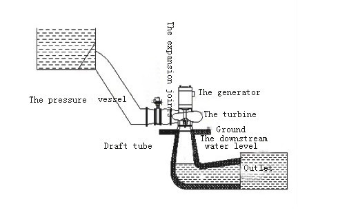 200KW Tubular Turbine Generator / Floating Water Turbine Generator Unit