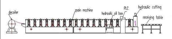 760 JCH Standing Seam Roll Forming Machine