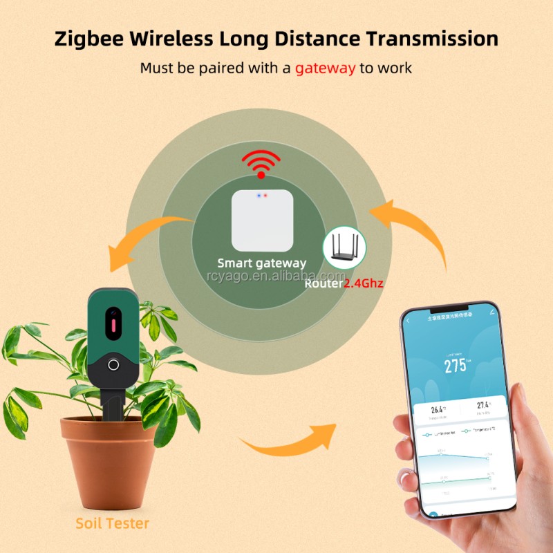 Tuya Smart Zigbee Soil Tester Sensor Temperature Humidity Illuminance Measuring Instrument Zigbee Soil Moisture Sensor