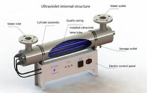 China Automatic Water Filter UV Sterilizer , Whole House UV Sterilizer Automatic Control System on sale