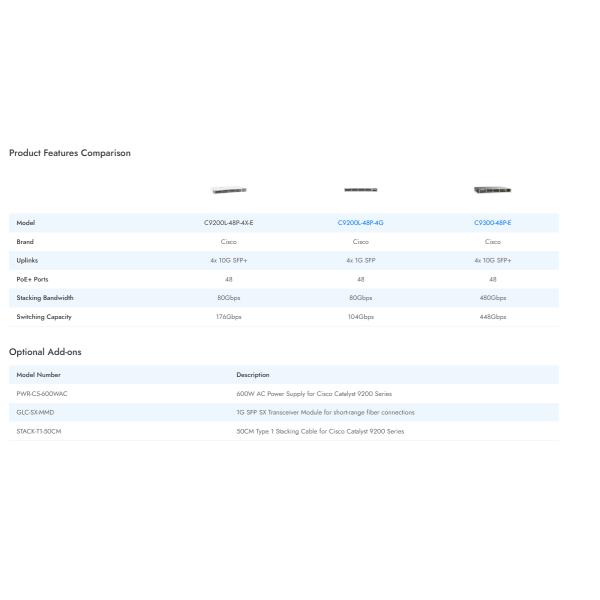 Cisco Catalyst 9200L 48-Port PoE+ Switch with 4x10G SFP+ Uplinks