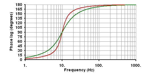 10Hz Horizontal Geophone , Seismic SM4 Geophone Stable Performance