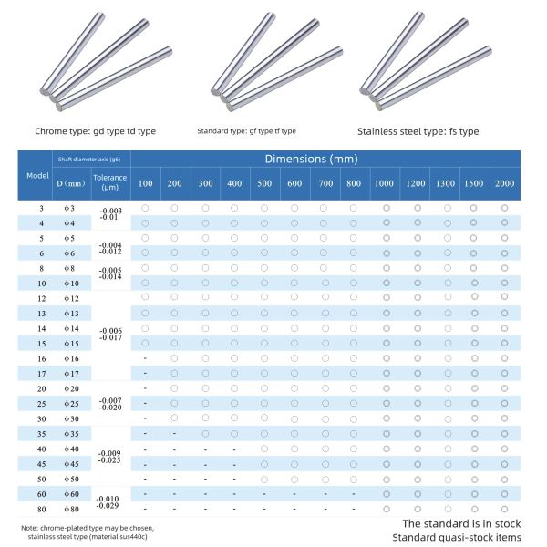 Customizable SFC4 Linear Shaft 4mm Tapped Linear Motion Shaft