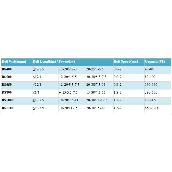 图片3 Coal Mine Industry 2m/s 22kw Belt Conveyor