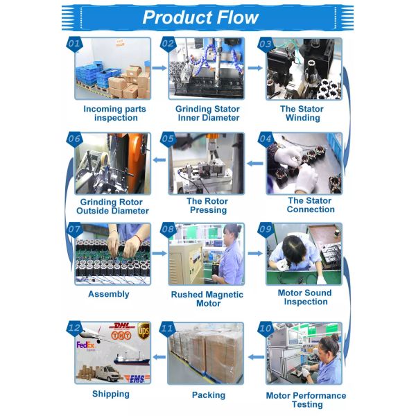 Nema 34 12N.M 3 Axis CNC Kit Closed Loop Stepper Motor And Driver