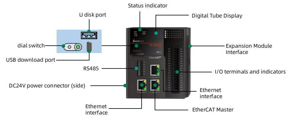 24V 10W Programmable Logic Controller 32 Axis Ethercat Motion Controller