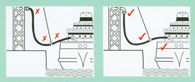 Composite Hose - The Flexible Connection