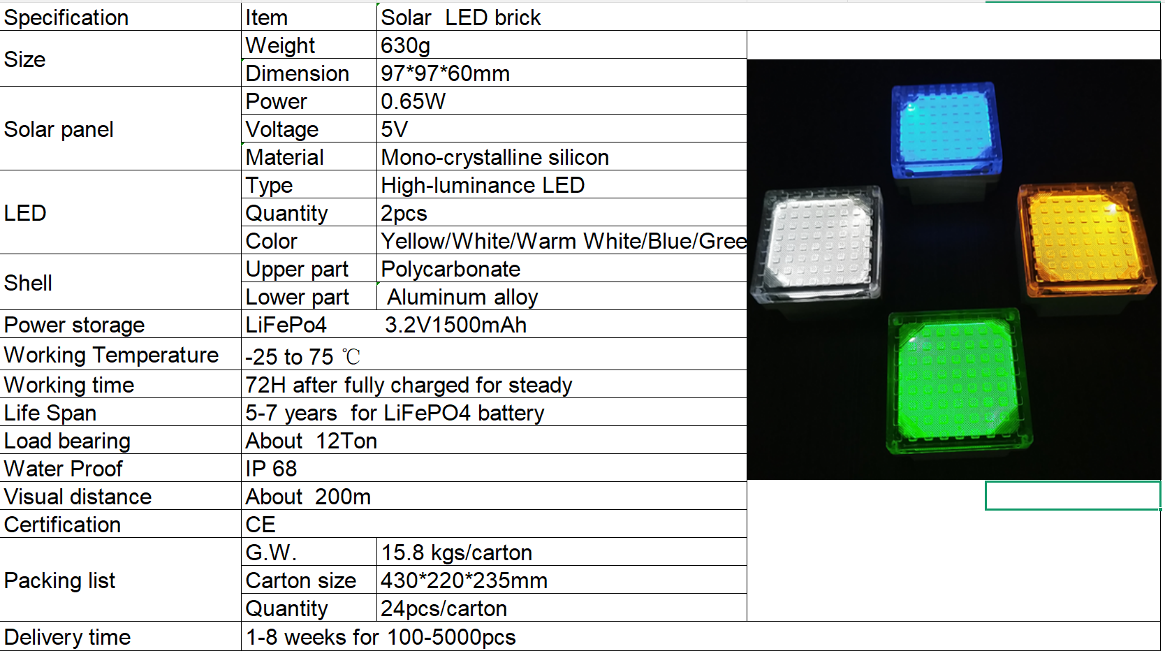 Road Stud Impact Resistant Waterproof Casing With Solar Powered Luminous Warning System For Energy Road Safety Solutions