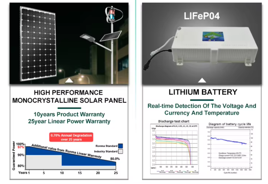 Durable IP65 Waterproof 100W-200W Solar LED Street Light with Aluminum Alloy Body for Highways and Alpine Terrains