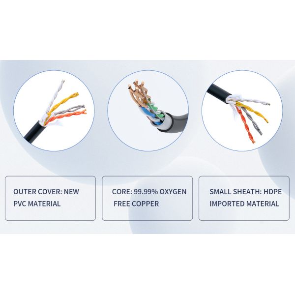 Customized Shielded Data Cable CAT6 FTP with Flame Retardant LSZH Sheath for High-Speed Data Transmission