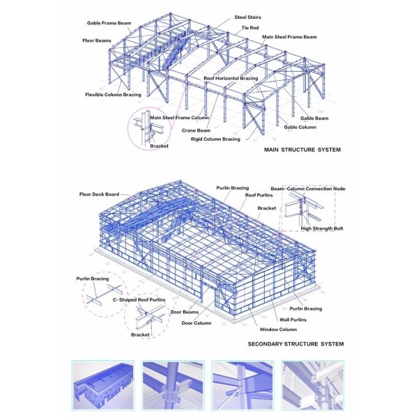 EPS Wall Prefabricated Q345b Steel Structure Workshop