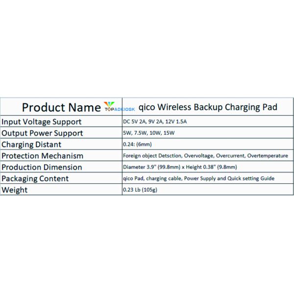 Mag Safe Fast Charge Wireless Charging Pad 100*10mm DC5V 2A