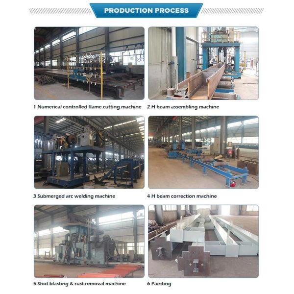 Rock Wool Insulation Prefabricated Steel Structure Workshop