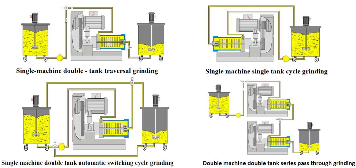 14L High Viscosity Pin Type Sand Mill Horizontal Bead Mill For Offset Printing Ink