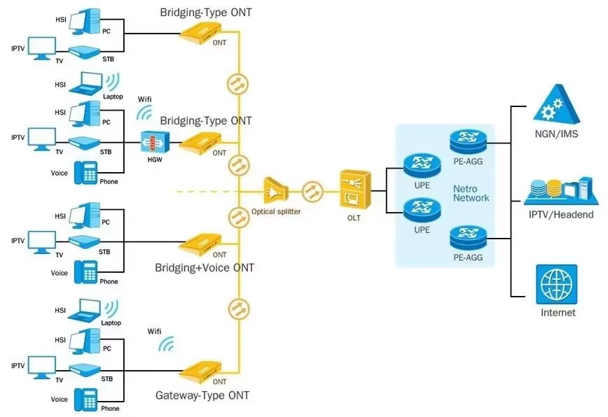 COMELINK Fiber Optic ONT Wifi Router Modem 1 GE 1 FE 1 POT 2 LAN Gpon ONU