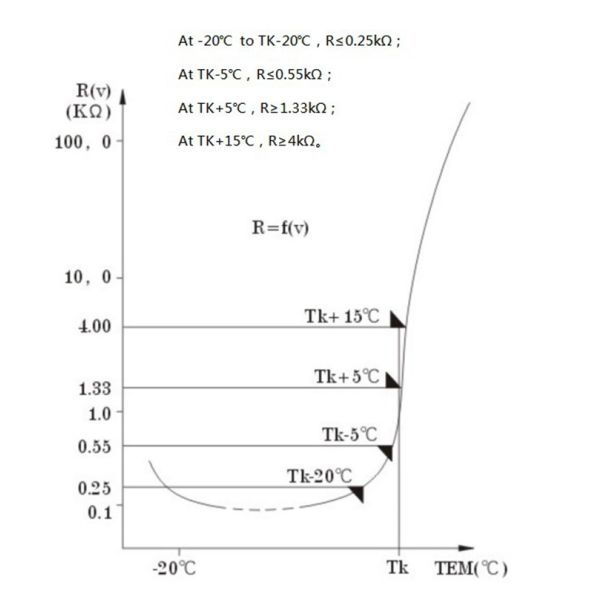 B59300M Replacement Limit Temperature PTC Triple Sensor 170C For Motor Thermal Protection