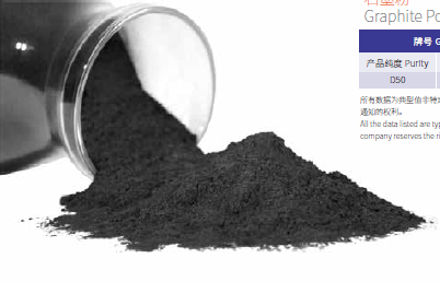 China High purity graphite powder & SiC powder on sale China High purity graphite powder & SiC powder on sale