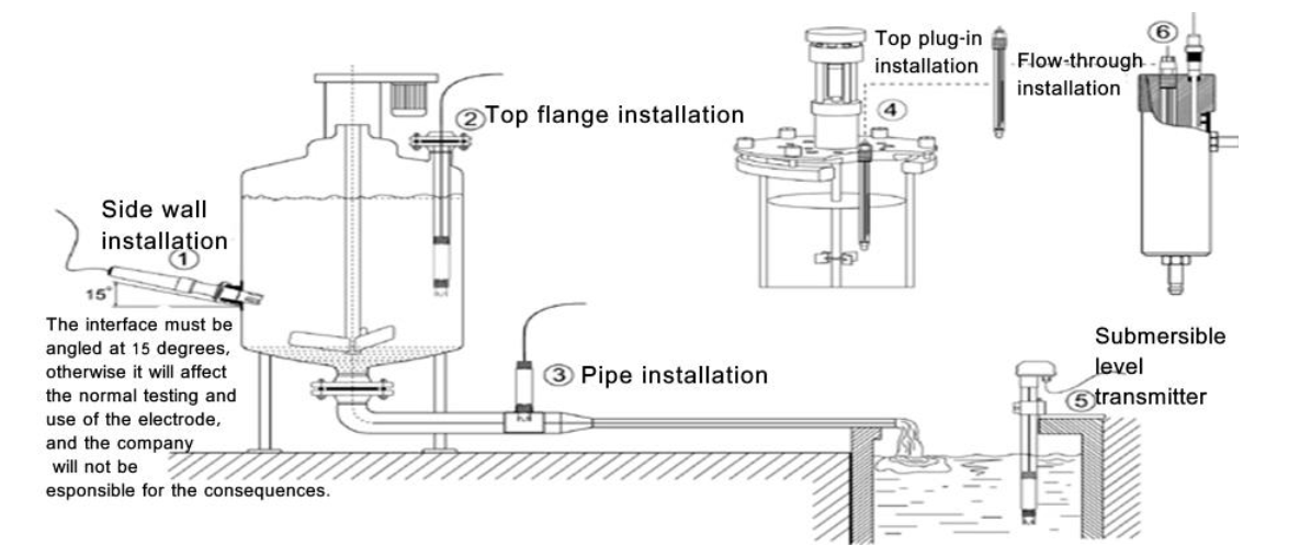Environmental Water Quality Sensor Monitoring Submersible PH Sensor CE with accuracy ±0.1pH
