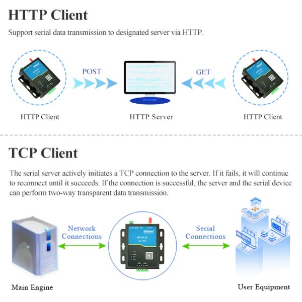 Modbus TCP IO Module 4G Data Transfer Unit IOT Monitoring Wireless Dtu