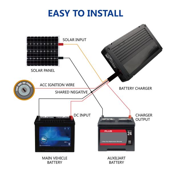 Smart Multi Purpose Car Battery Charger Support DC Input And Solar Input