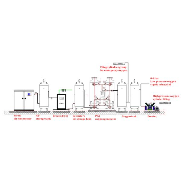 Medical Equipment Production Oxygen Generator with Customized Solutions