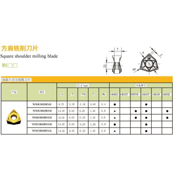 Steel Carbide Milling Insert , WNMU080608EN-R Face Milling Inserts Cutting