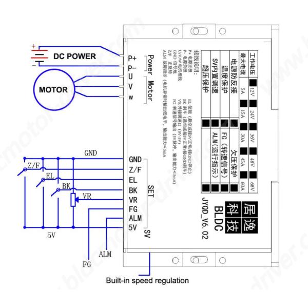 JUYI Programmable 3 Phase High Current DC Motor Speed Controller 60A for Sensorless solution