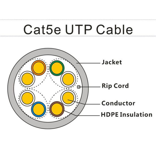 CCTV UTP Cat5e Ethernet Lan Cable , CCA Material Ethernet Network Cables