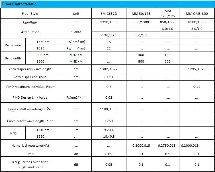 1Km Adss GYFTCY Fiber Optic Ethernet Cable For Telecommunications