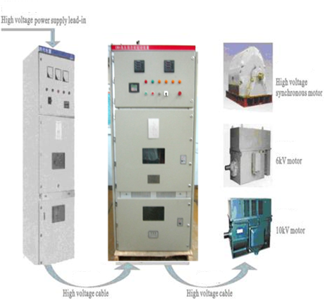 High Torque Solid State Soft Starter Squirrel Cage Asynchronous For Water Pump