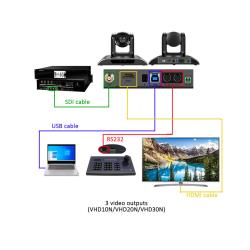 China 2.38MP Telemedcine 1080P Web Camera 12W Zoom Meeting External Camera for sale