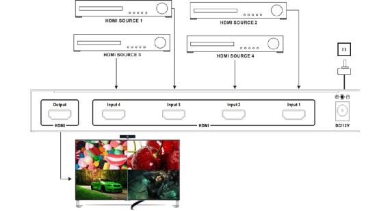 10.2Gbps 4 X 1 HDMI Switcher