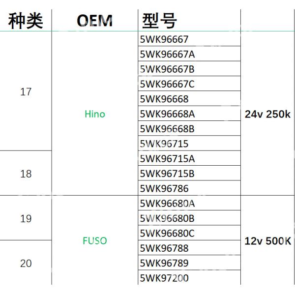 Xtruck Y006 EURO 6 CAN Sensor Diagnostic Tool with Urea Level Detection Multi-language Support and CAN Node Automatic Search