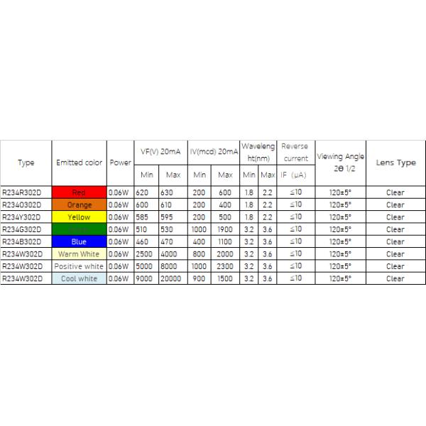234 LEDS|Rectangular LED Diodes|234mm led bulbs|Rectangular led lamps|Top View led lamp