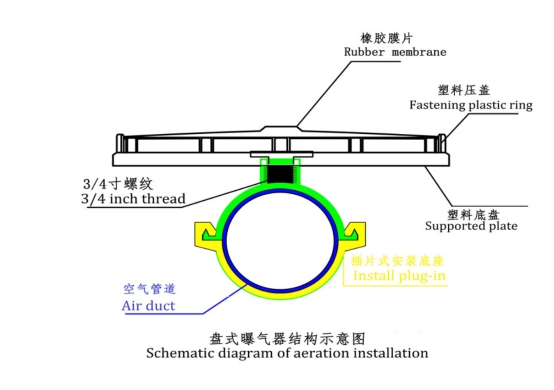 Non Fade Disc Air Diffuser Absorb Strong Impact Force Safe Stable Quick Move