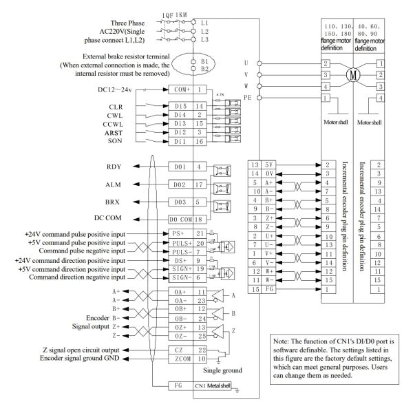 High Performance AC Servo Drive with 2500PPR Incremental Encoder and PWM Sine Wave Vector Control for 0.75KW Precision Automation