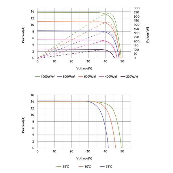 Home Solar Module Monocrystalline 550W 770W pV Panels for residential