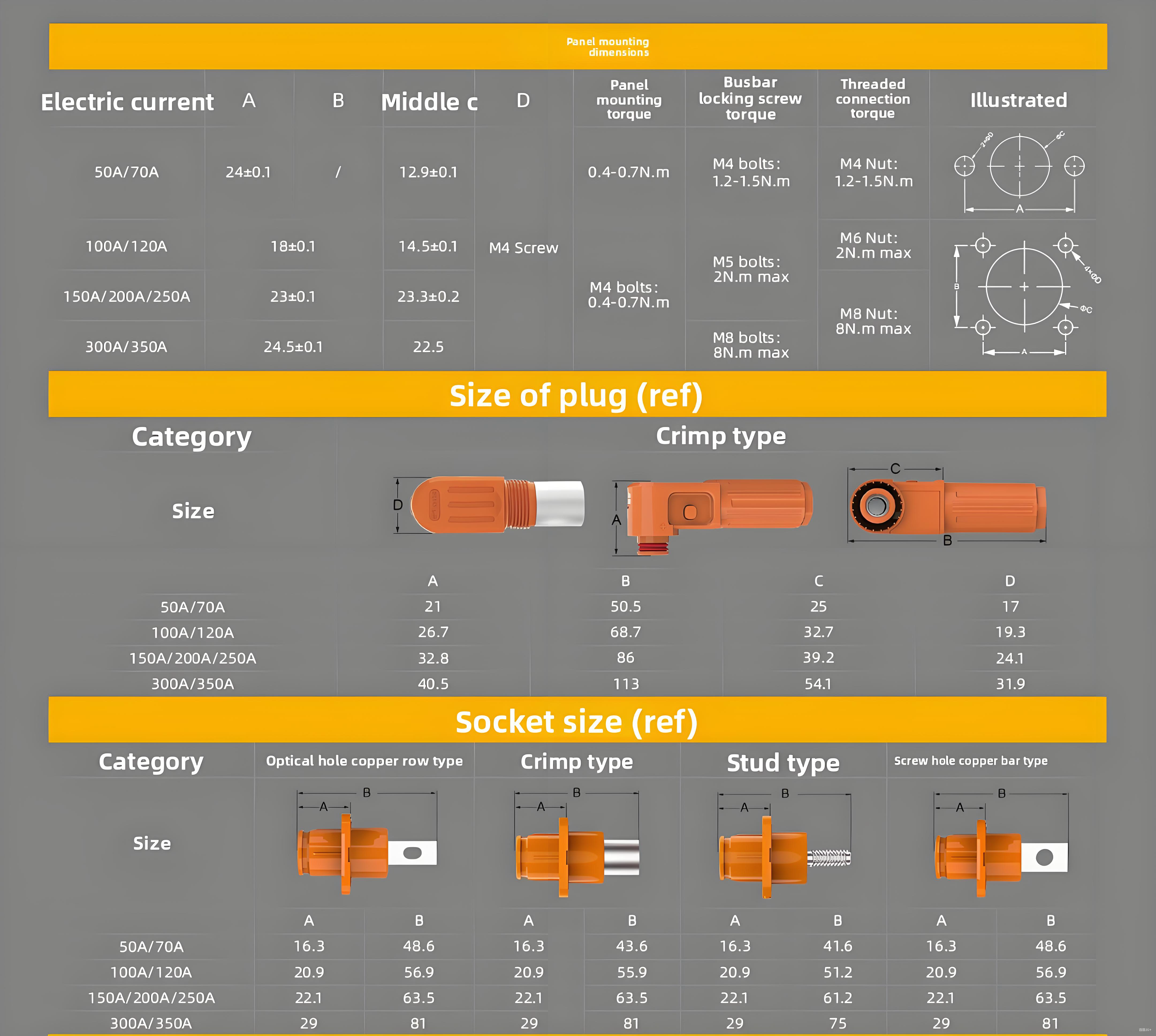 IP67 Waterproof 350A Stud Type Energy Storage Connector Fixed Position