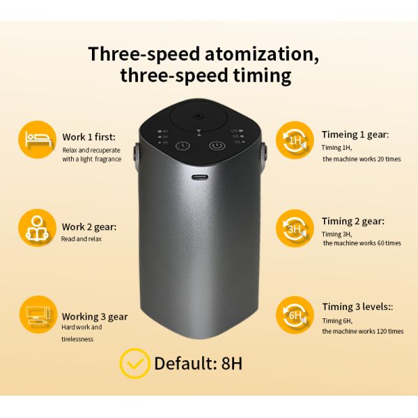 2000mAh Battery Pure Diffusion Waterless Aroma Diffuser Two Fluid Atomization Technology